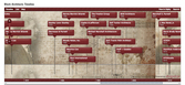 Adias_architects_timeline