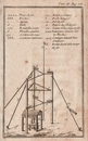 4_franklin_sentry_box_experiment